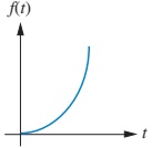 parabola