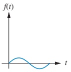 sinusoid
