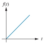 ramp